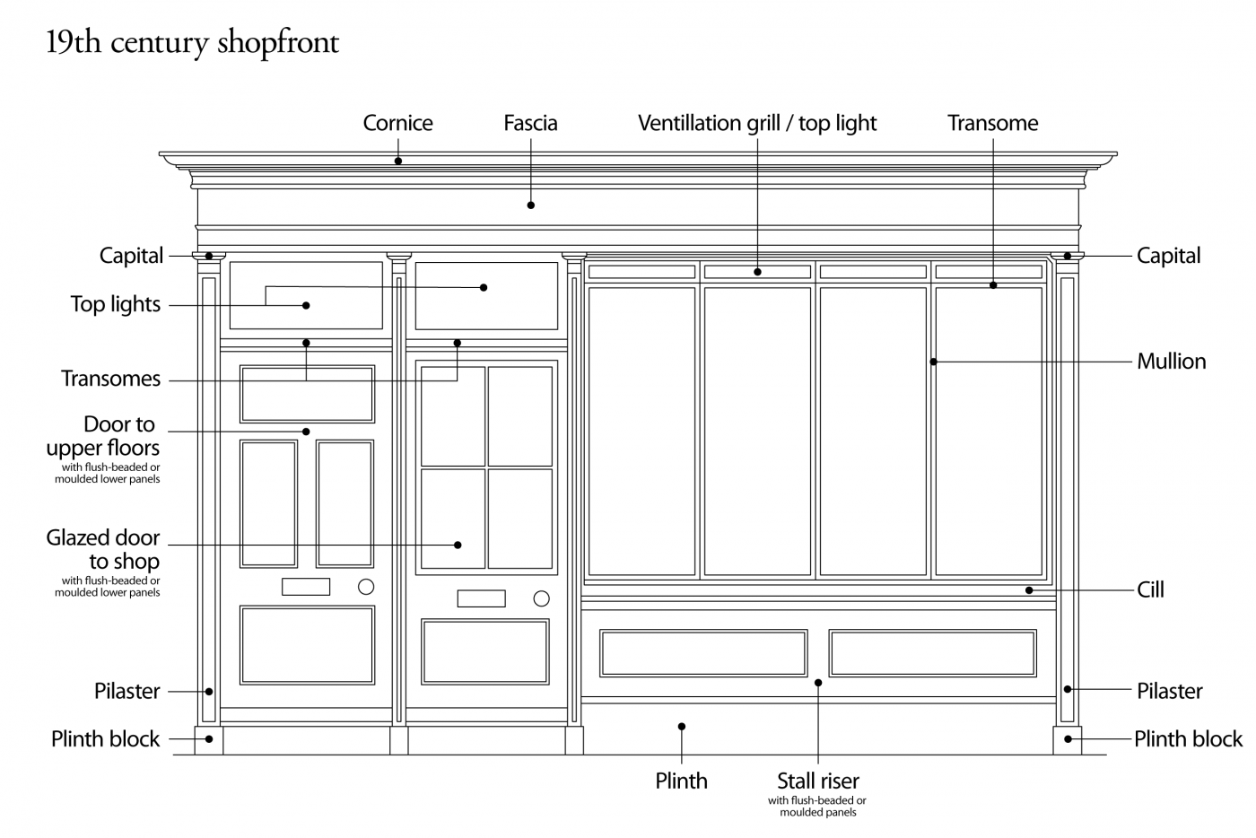 Shopfronts Introduction Seven Dials Covent Garden Study