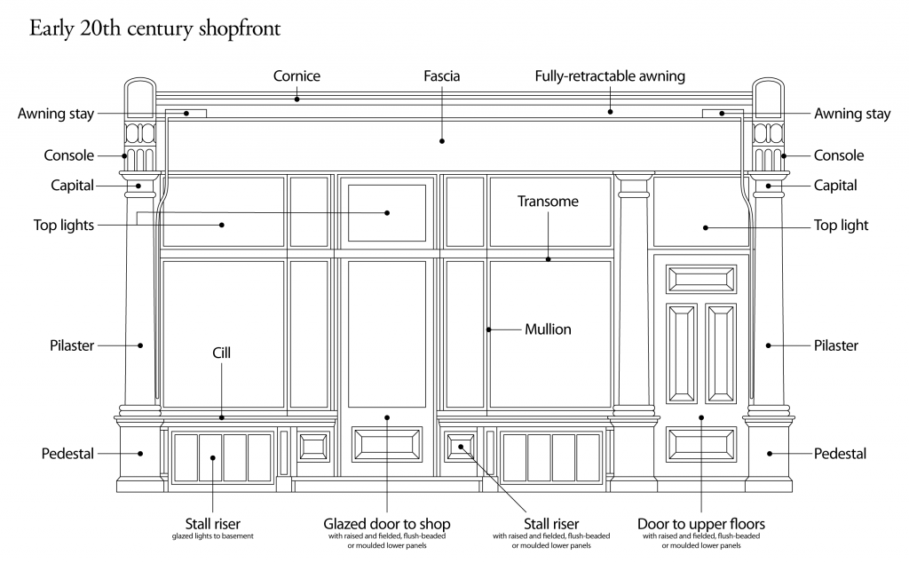 20th Century Shopfront Diagram