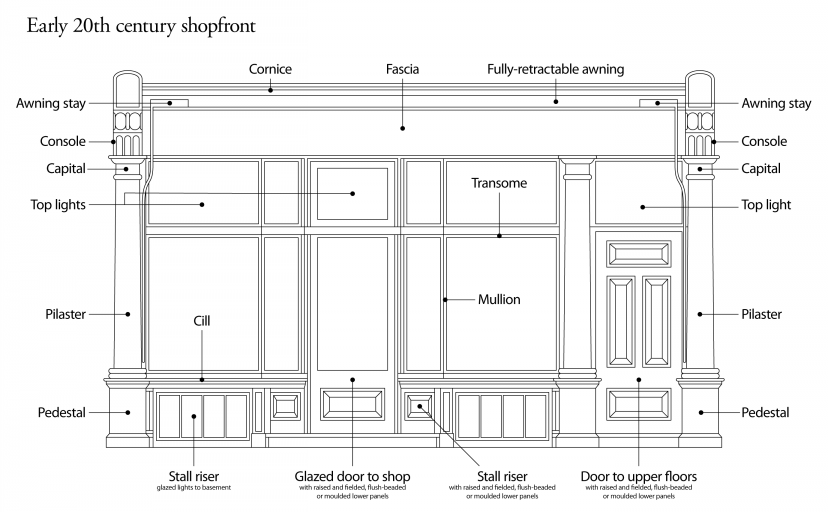 Shopfronts – Introduction — Seven Dials Covent Garden Study